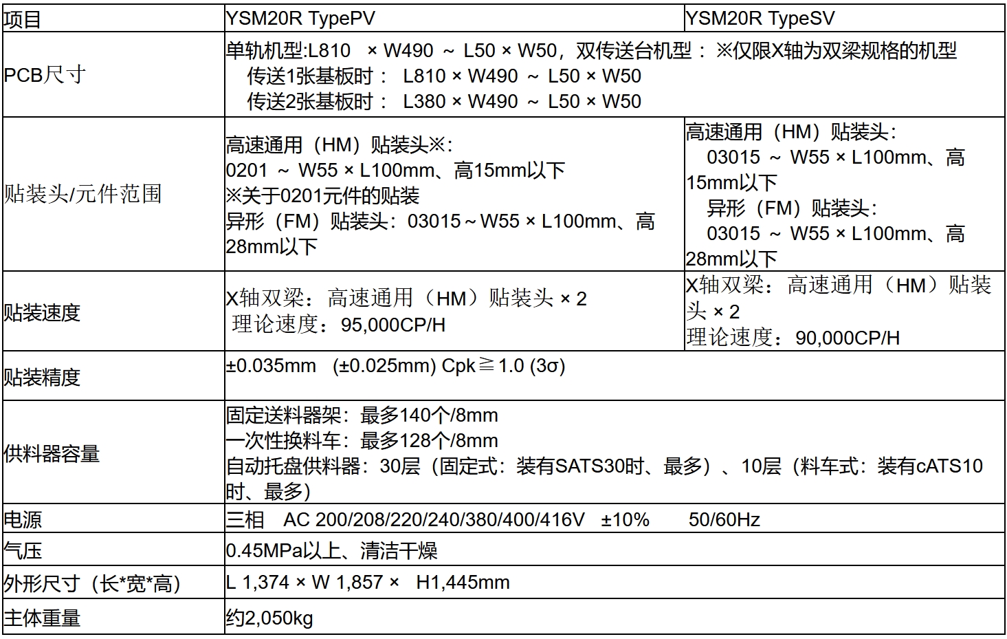 y20wr