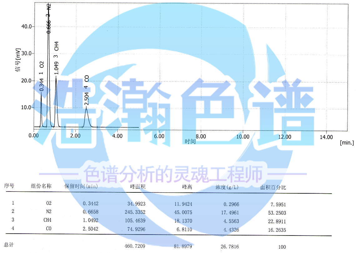 5A分子篩填充柱