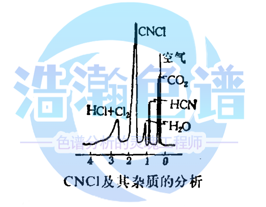 5A分子篩填充柱