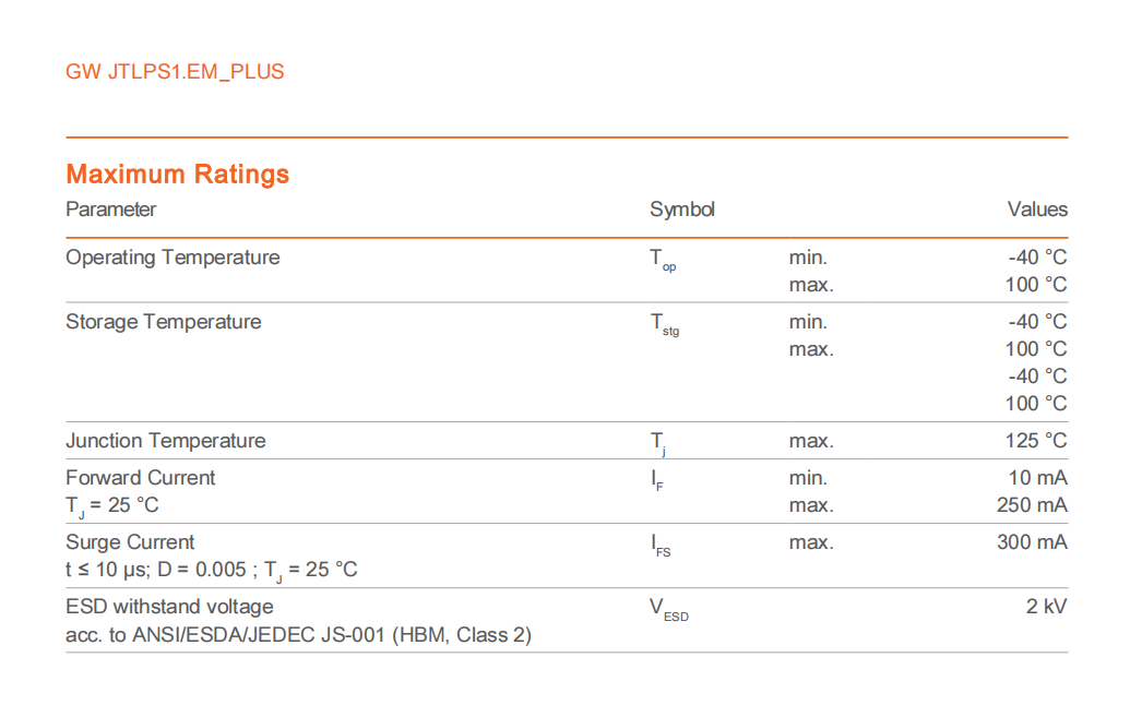 GW JTLPS1.EM_PLUS3