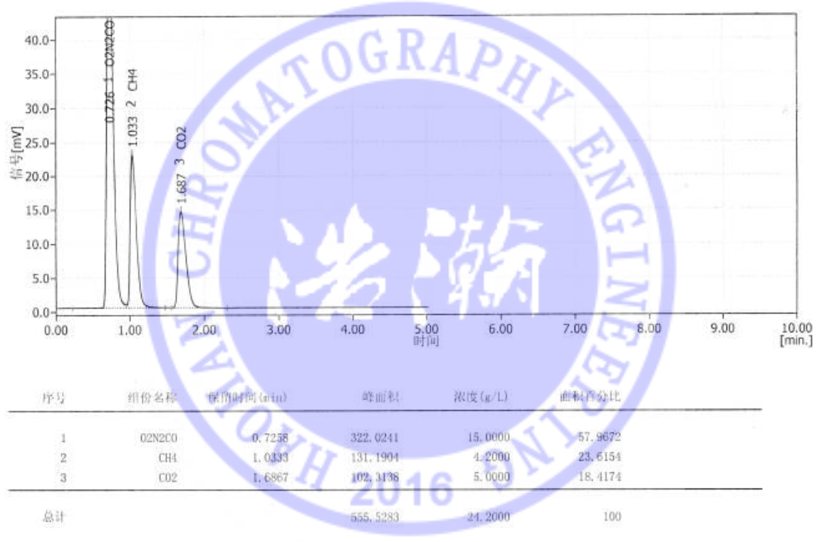 5A分子篩填充柱