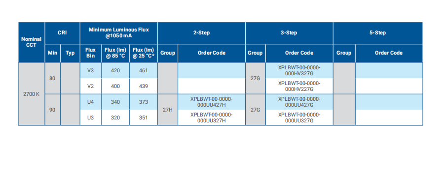 XP-L2