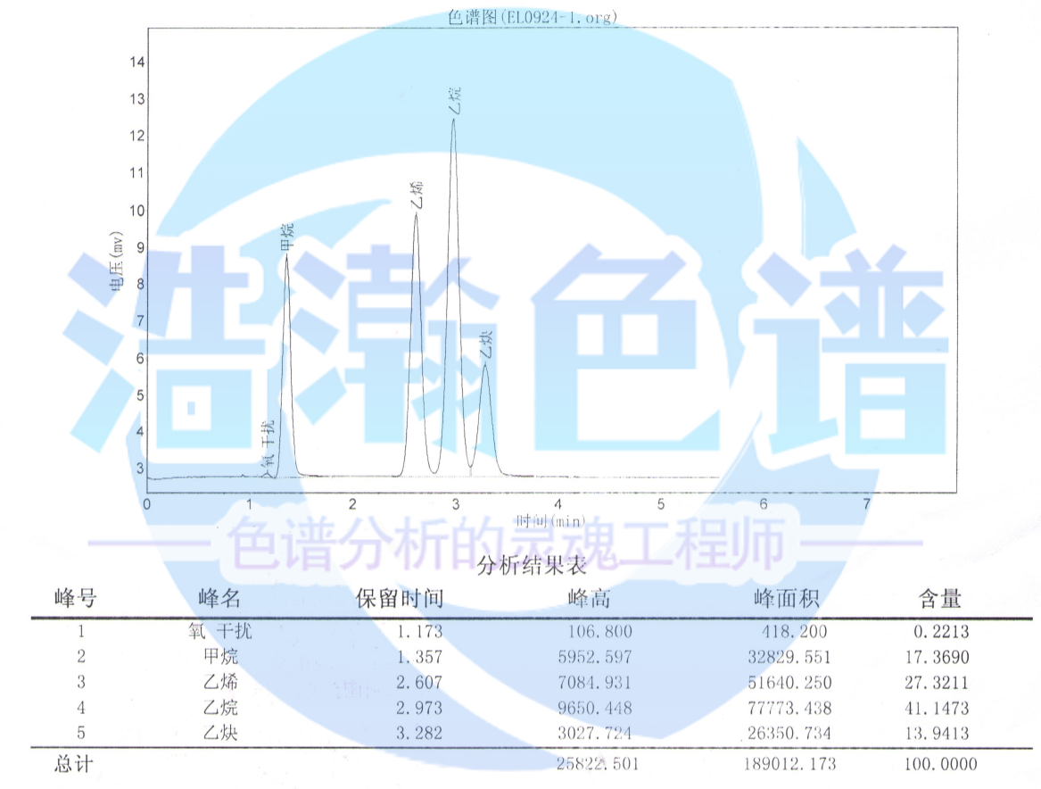 5A分子篩填充柱