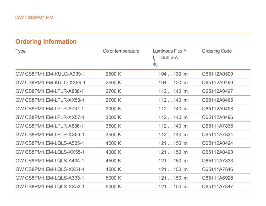 GW CS8PM1.EM2