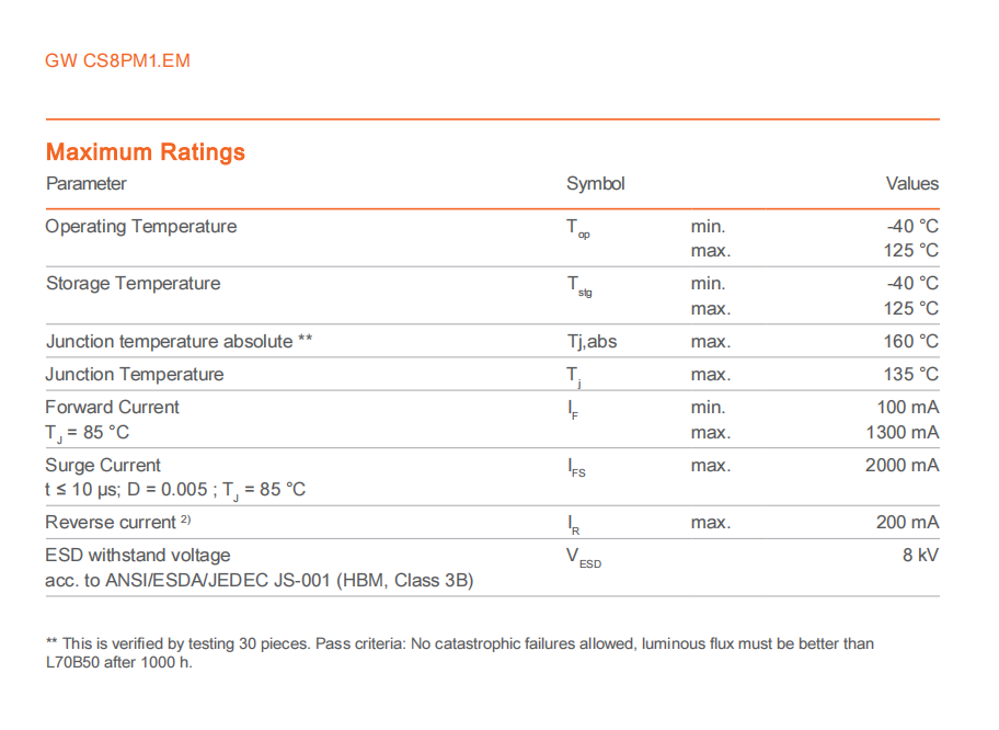 GW CS8PM1.EM3