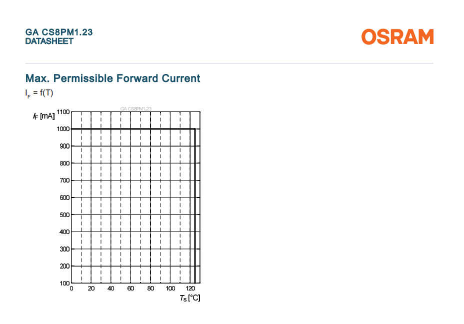 GA CS8PM1.233