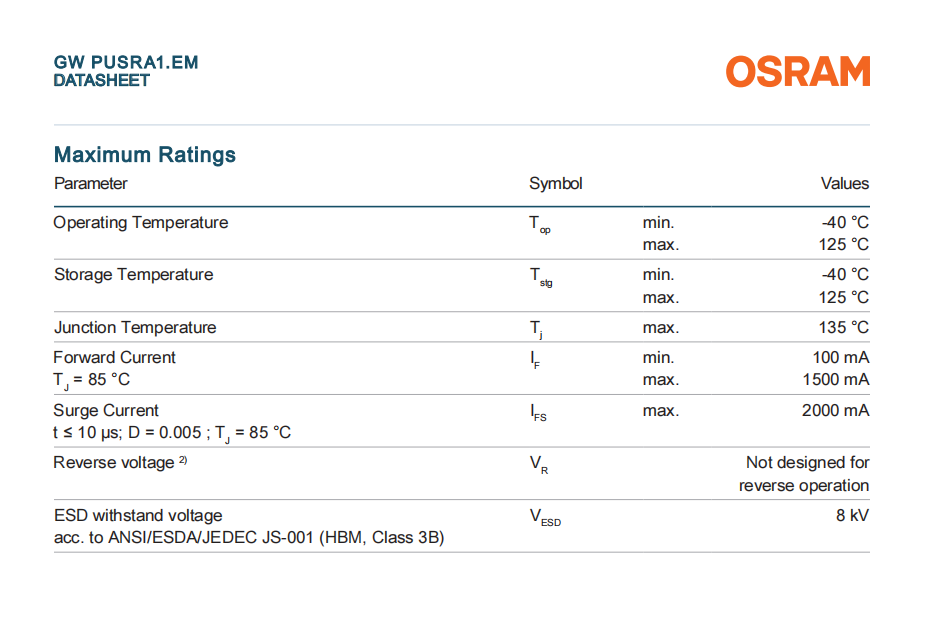 GW PUSRA1.EM3