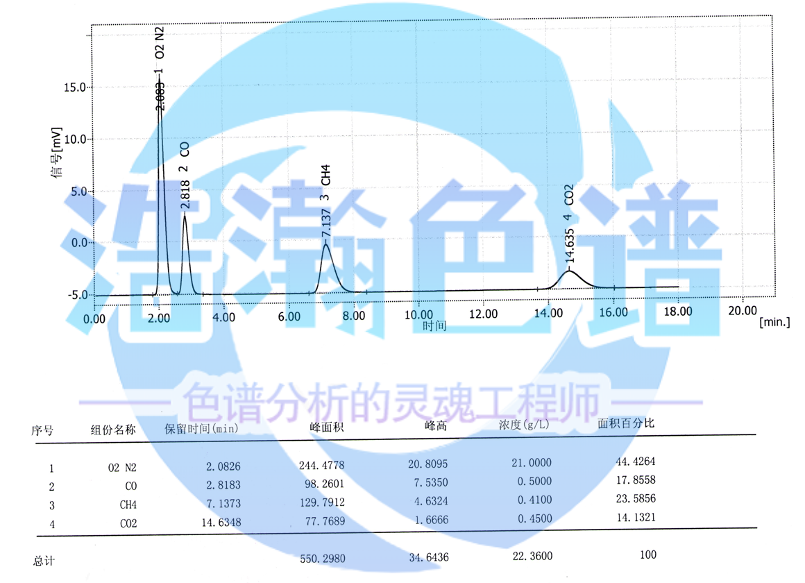 5A分子篩填充柱