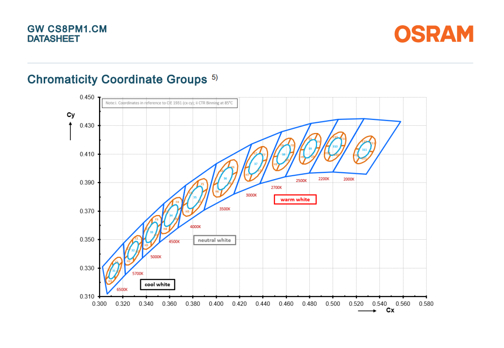 GW CS8PM1.CM