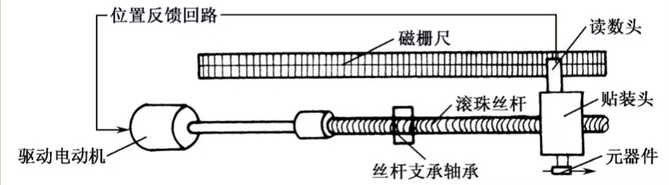 ss2