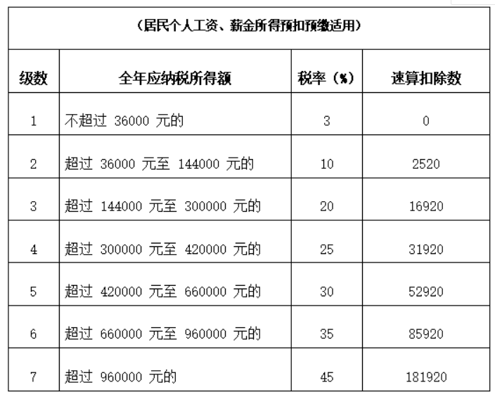 法律顾问