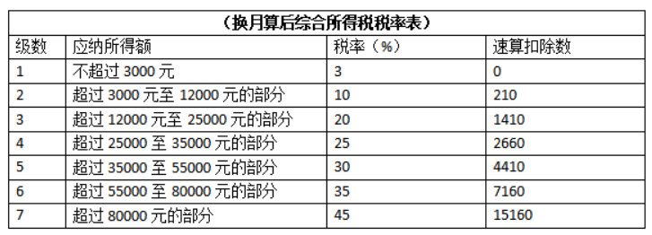 法律顾问