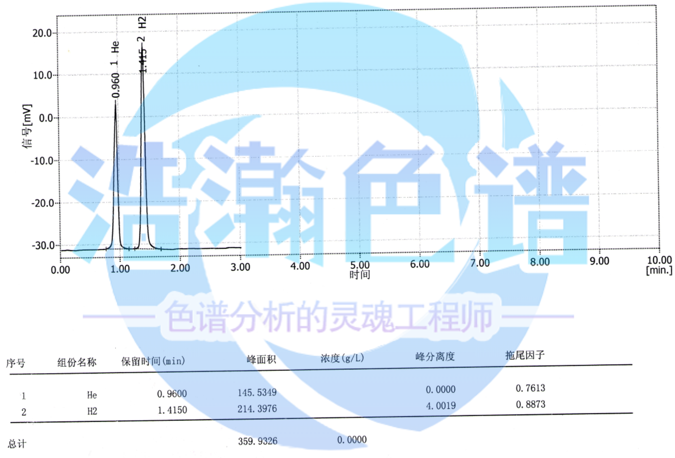 5A分子篩填充柱