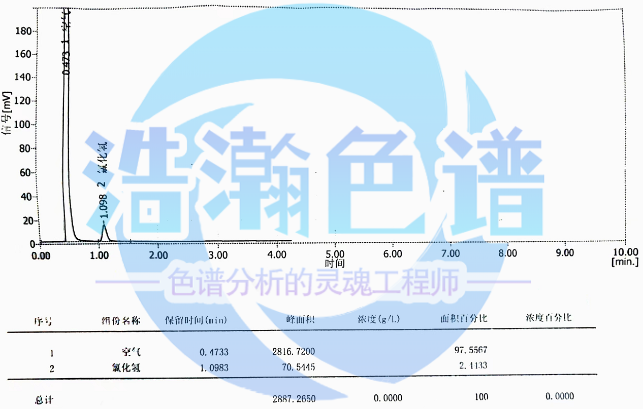 5A分子篩填充柱