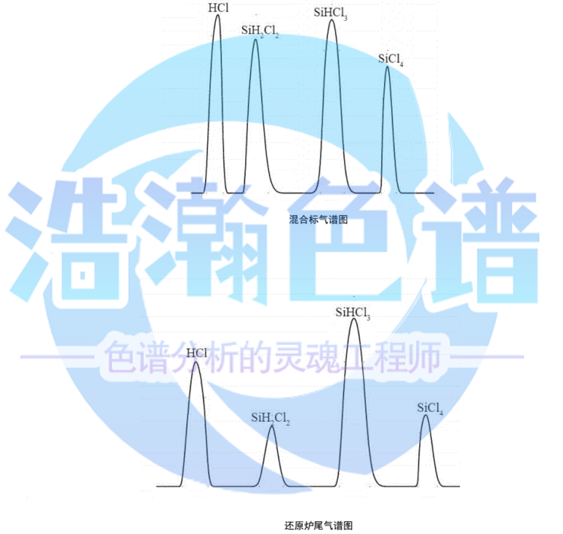 5A分子篩填充柱