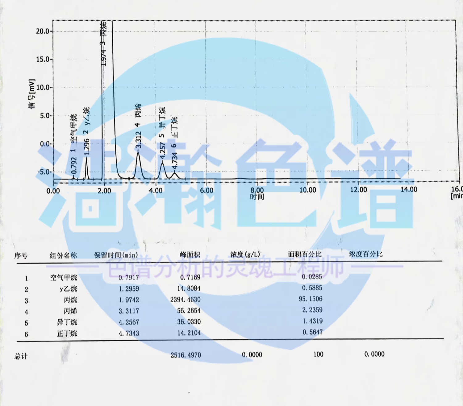 5A分子篩填充柱