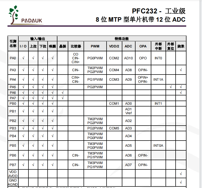 PFC2325