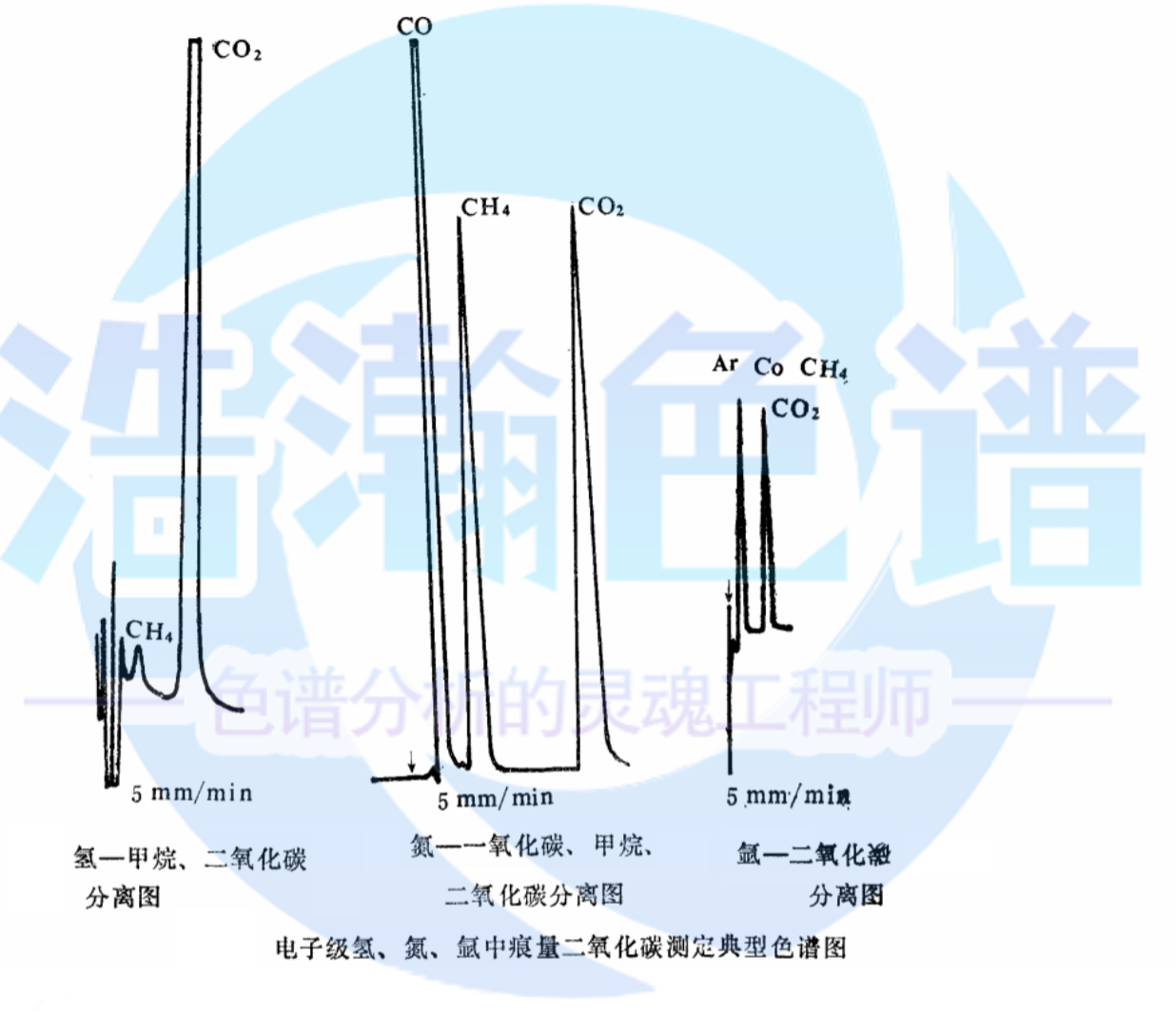 5A分子篩填充柱