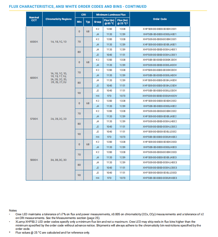 XHP50.21