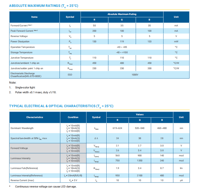 CLX6F-FKC2