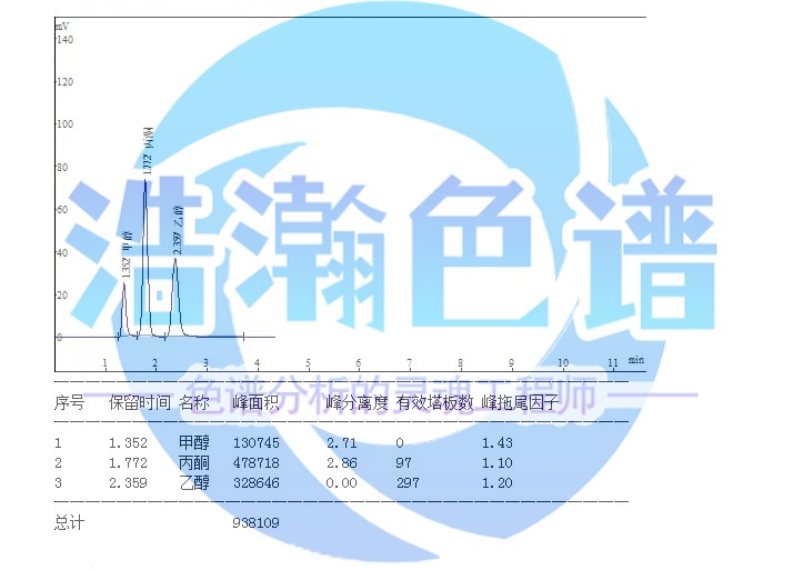 5A分子筛填充柱