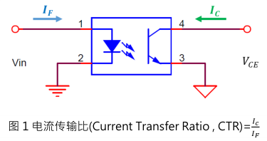 EL817传输比