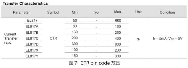 EL817参数