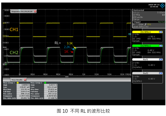 EL817 RL不同波形比较