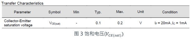 EL817 Vce饱和电压