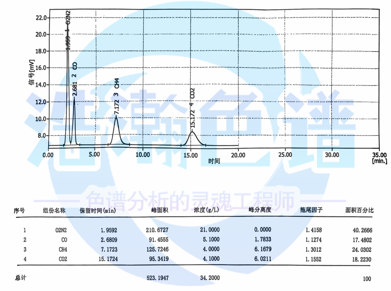 5A分子篩填充柱