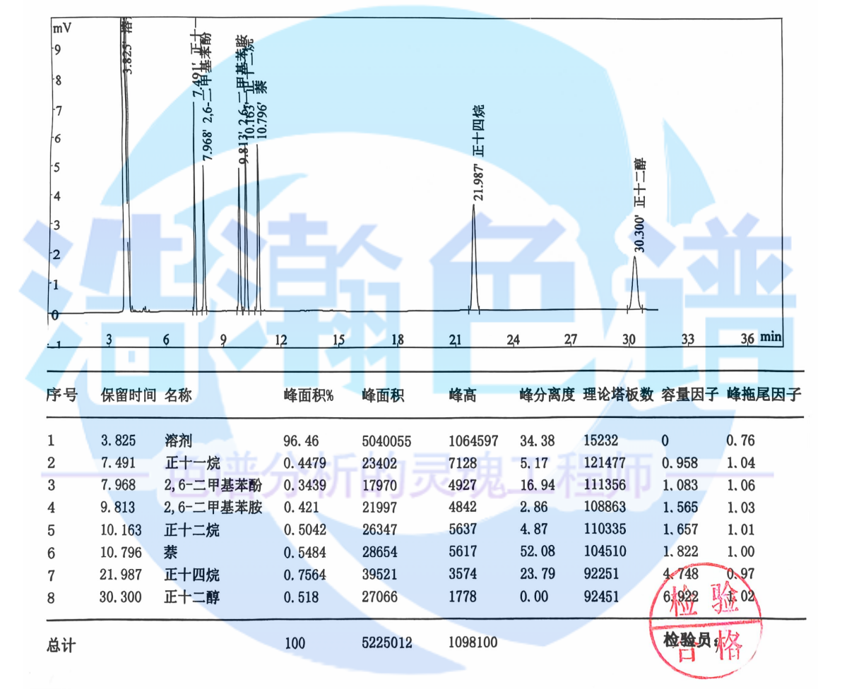 5A分子篩填充柱