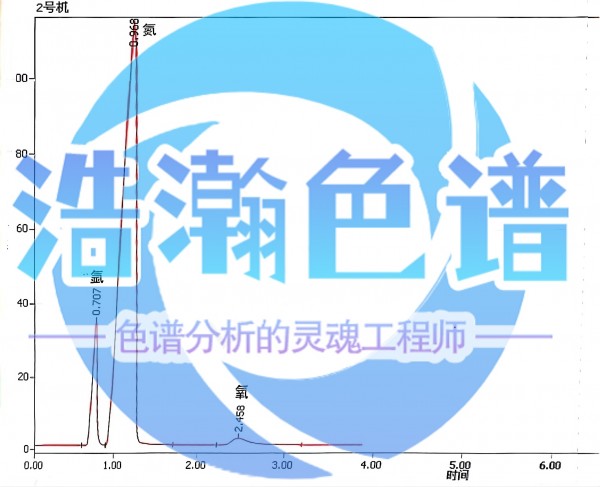 5A分子篩填充柱