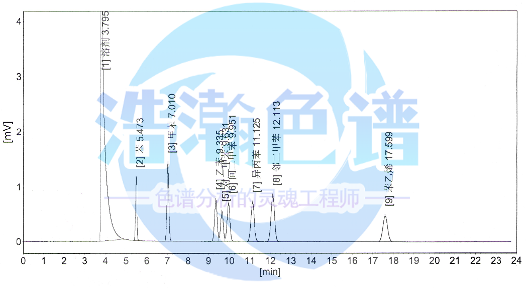 5A分子篩填充柱