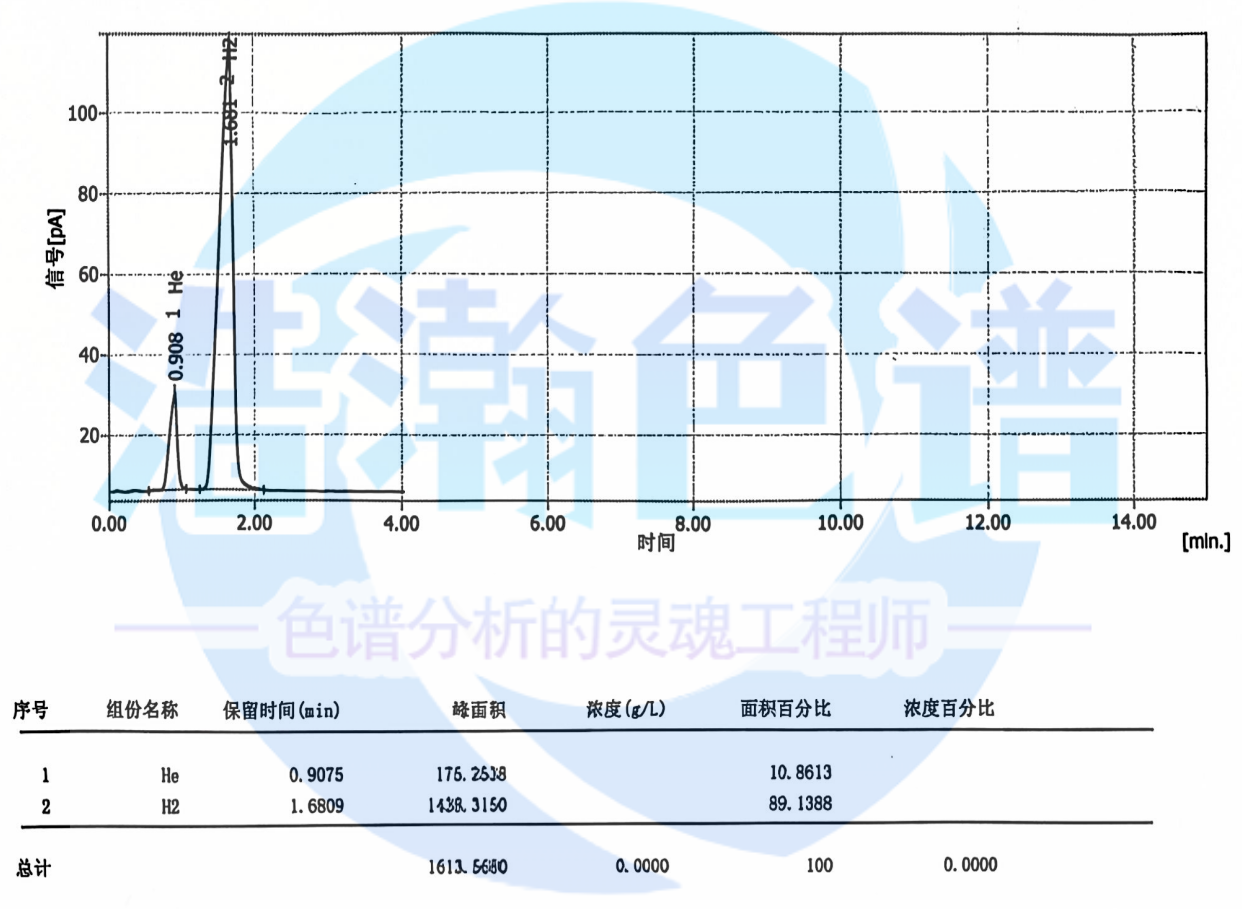 5A分子篩填充柱