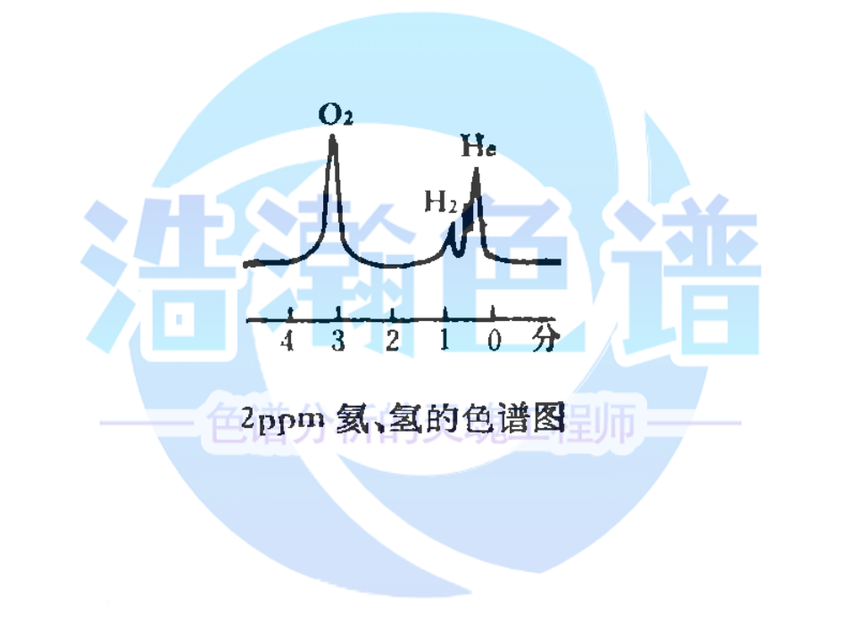 5A分子筛填充柱