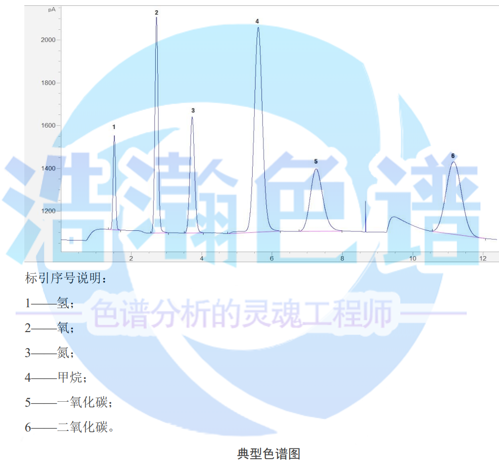 5A分子筛填充柱