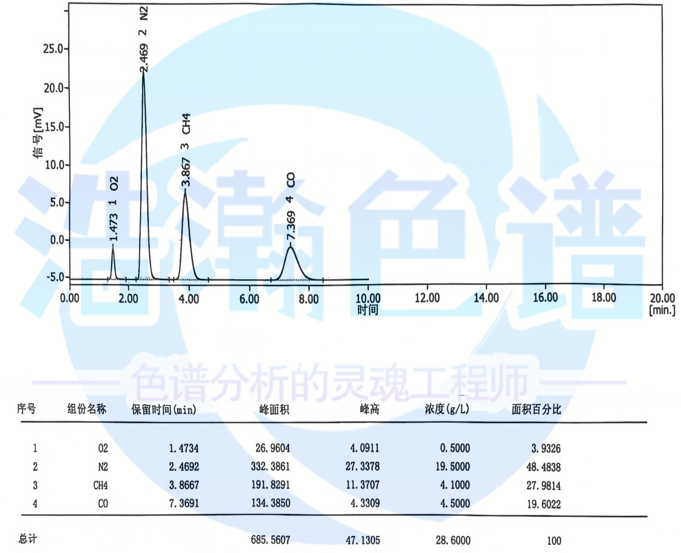 5A分子篩填充柱