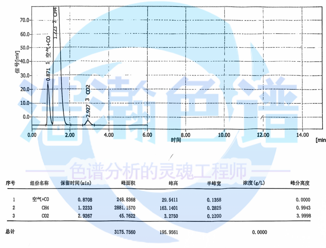 5A分子篩填充柱