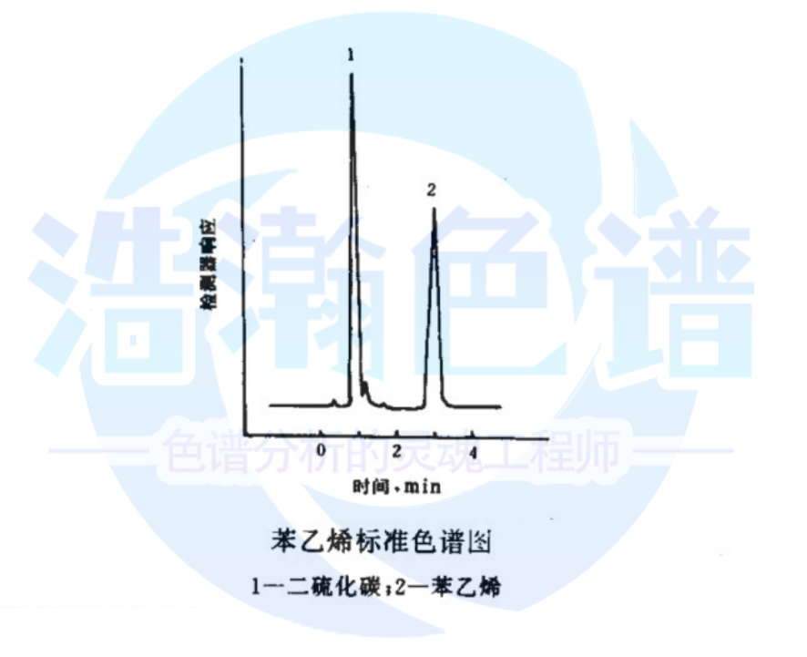 5A分子筛填充柱