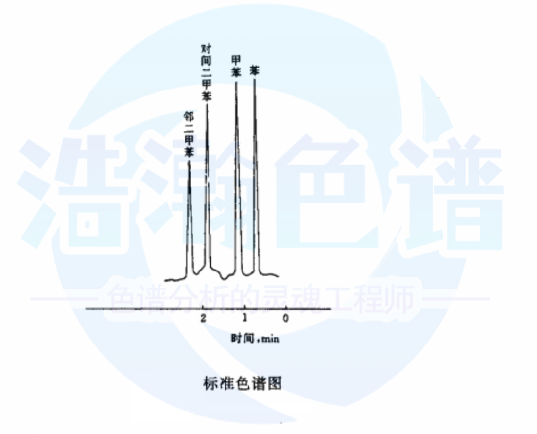 5A分子筛填充柱