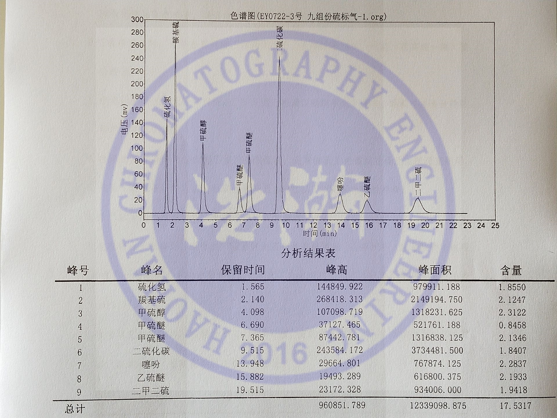 5A分子篩填充柱