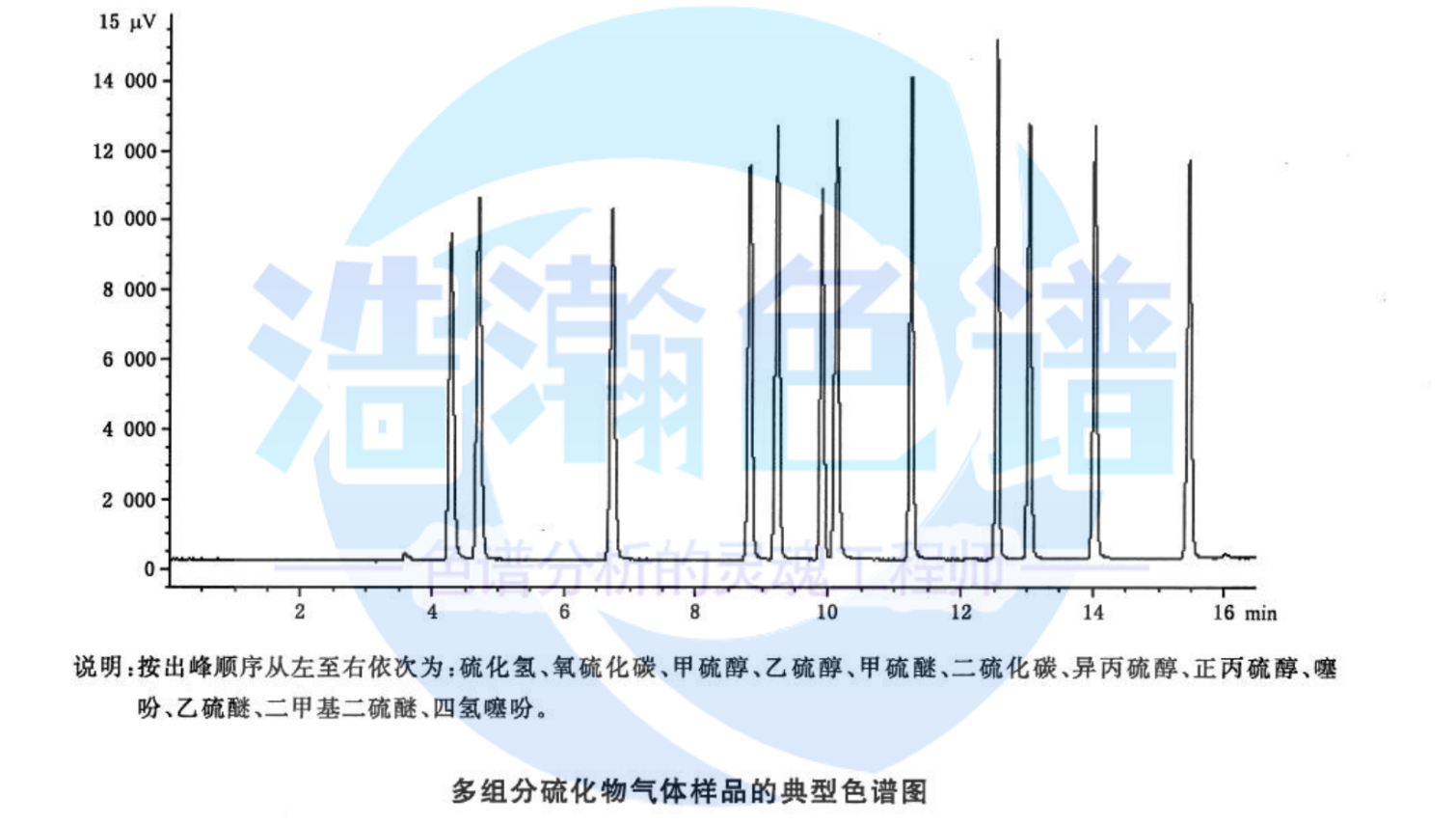 5A分子筛填充柱