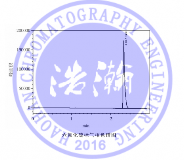 5A分子篩填充柱