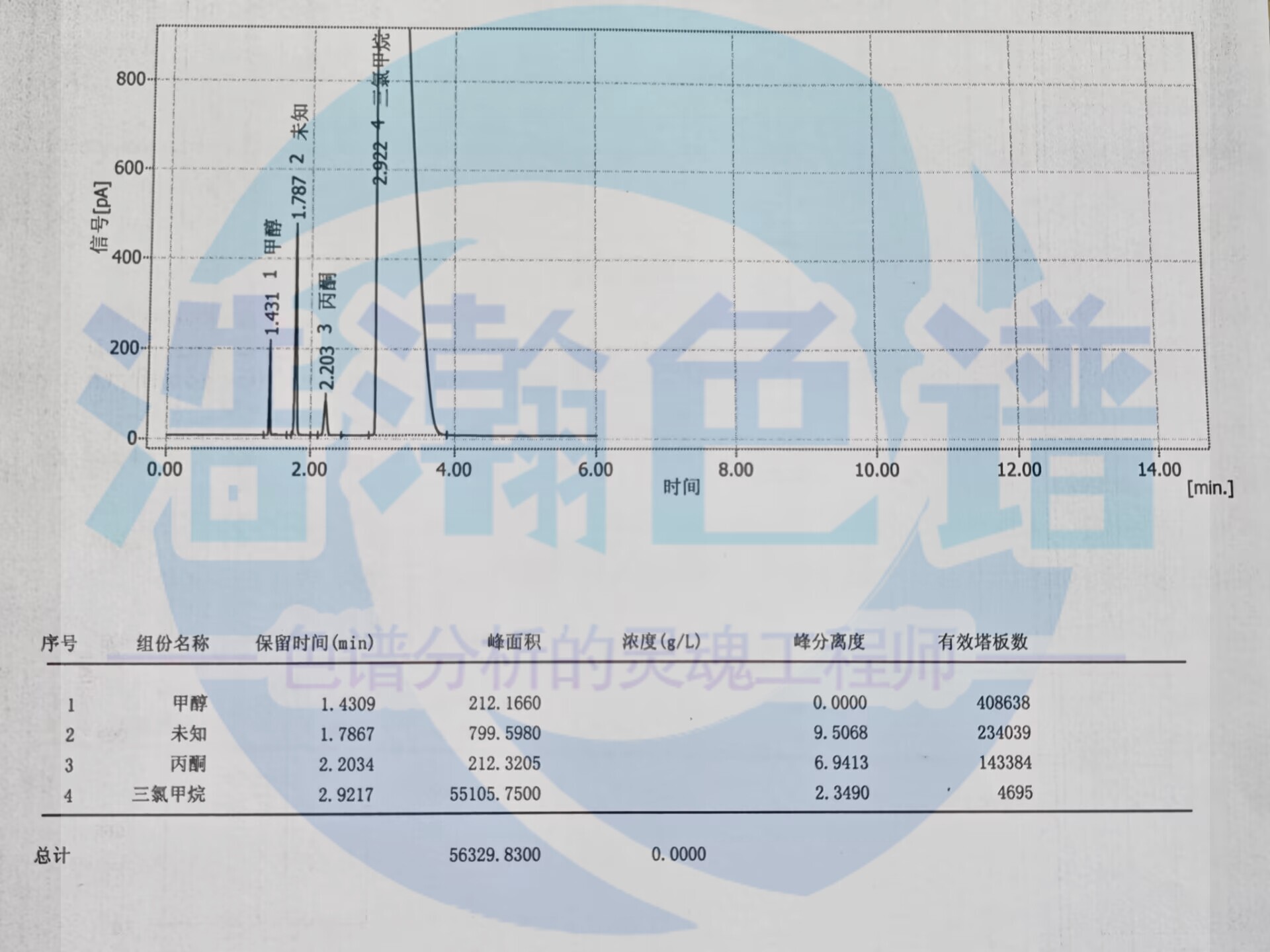 5A分子篩填充柱