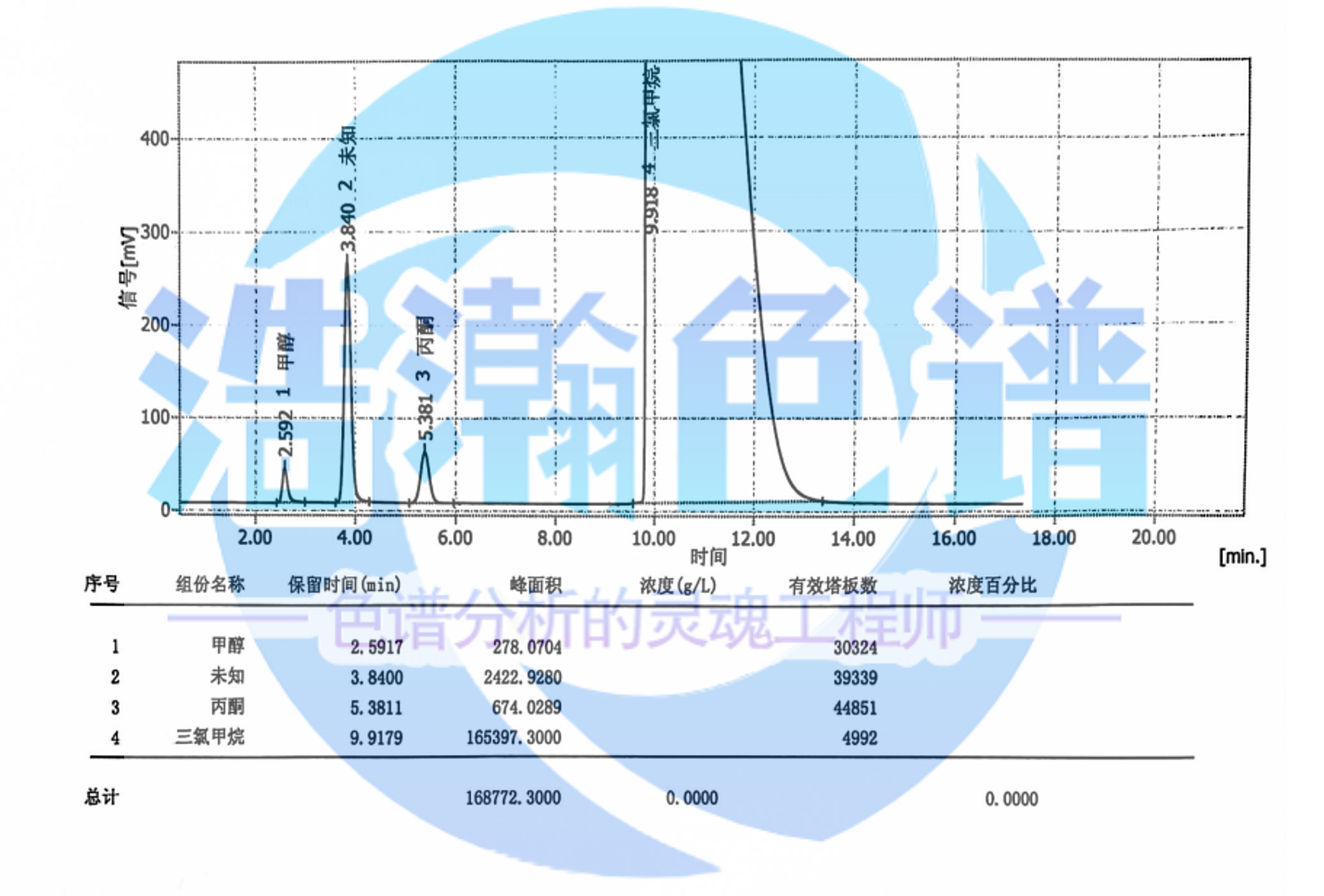 5A分子筛填充柱