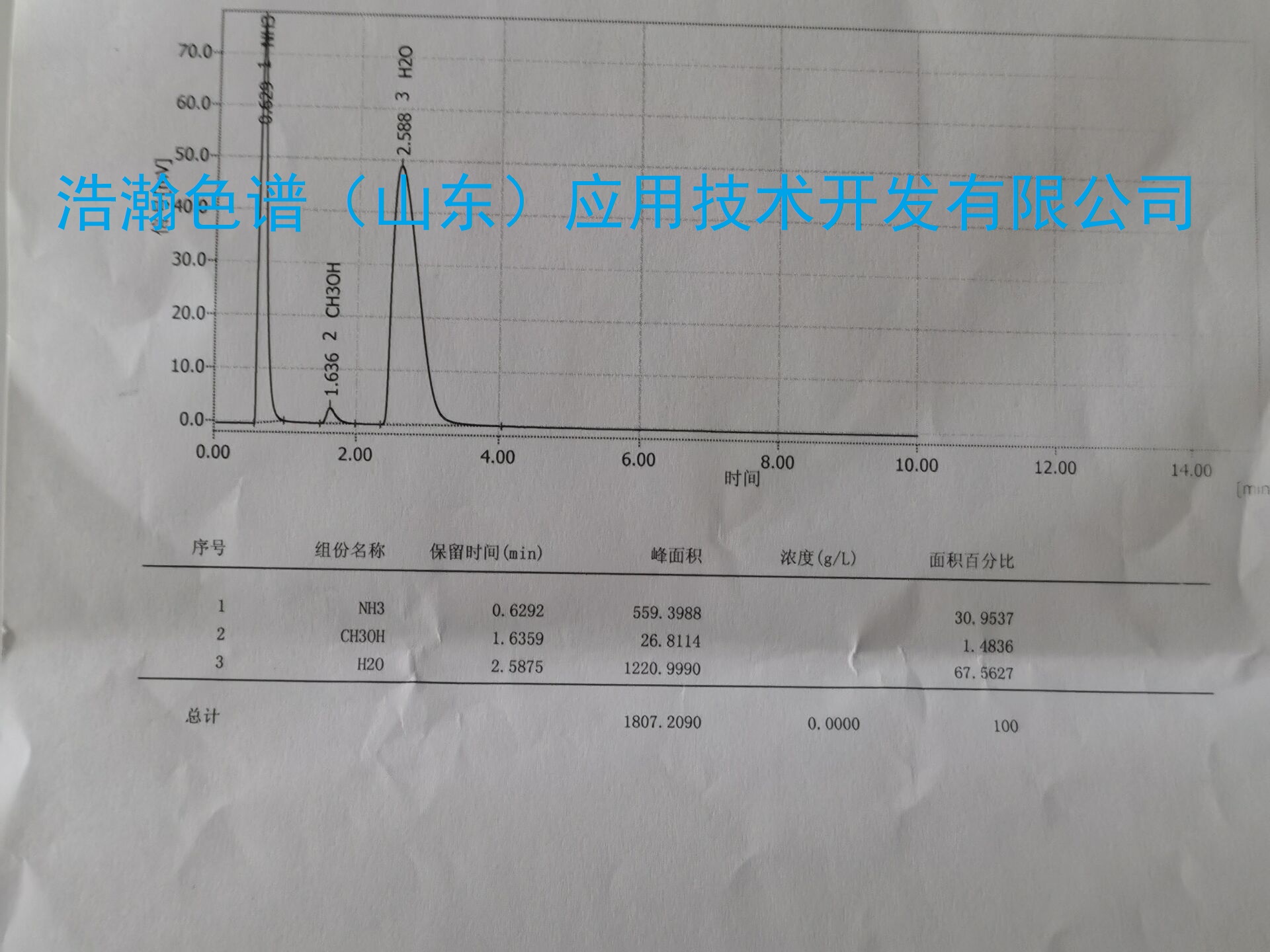 5A分子篩填充柱