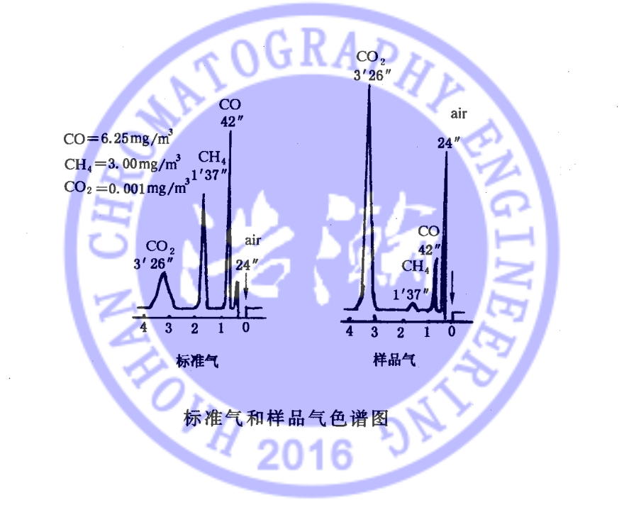 5A分子筛填充柱