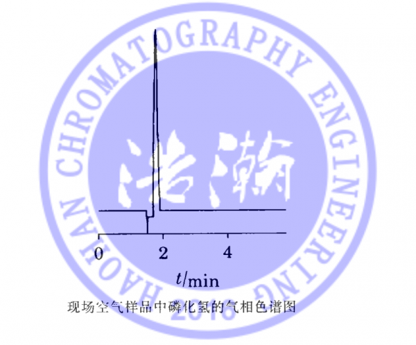 5A分子篩填充柱