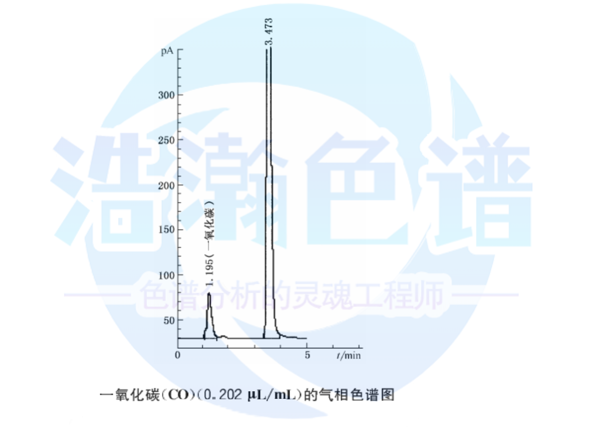 5A分子筛填充柱