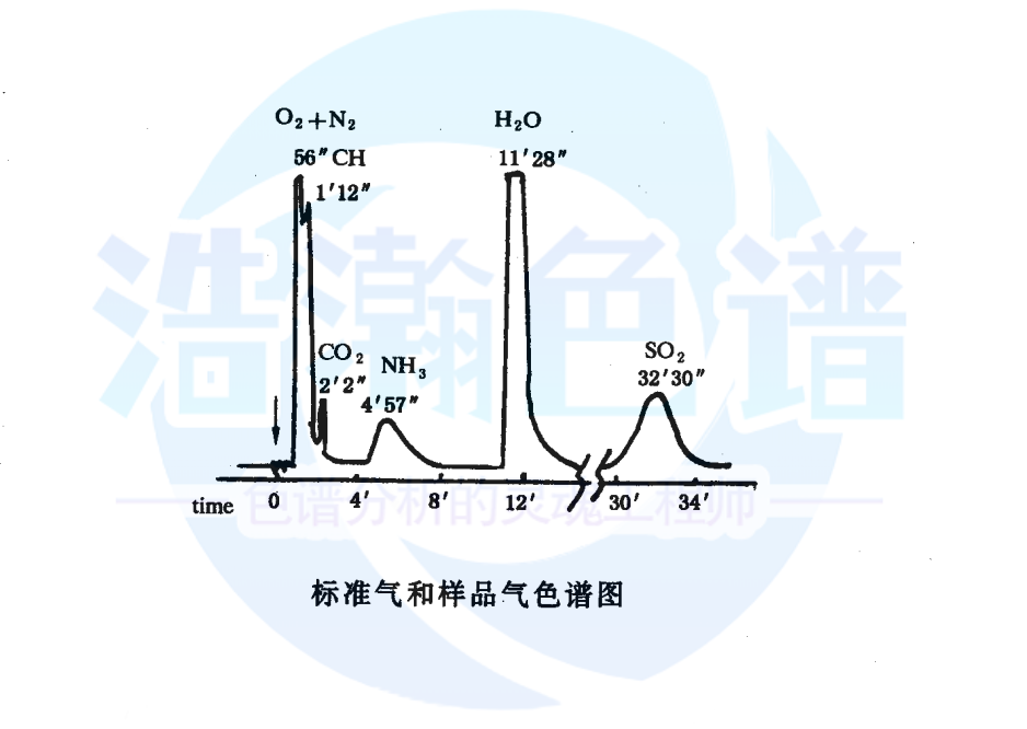 5A分子篩填充柱